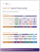 Active_Motif_ChIP_Kit_Selection_Guide