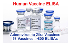 Human Vaccines Research ELISA