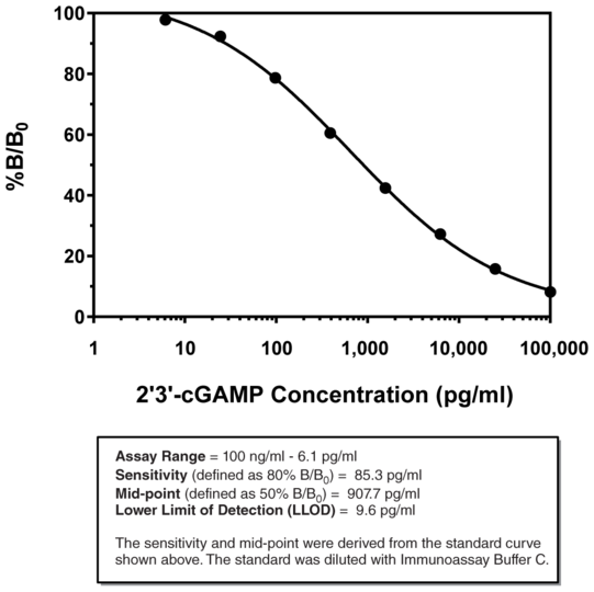 cGAMP ELISA 1