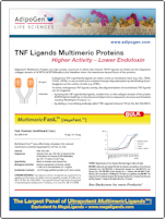 AdipoGen Multimeric Proteins