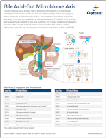 Cayman Bile Acid-Gut Microbiome Axis