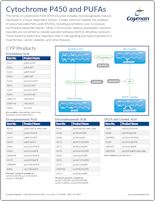 Cayman CYP450 and PUFAs