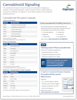 Cayman_Cannabinoid_Signaling