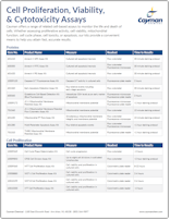 Cayman_Cell_Proliferation_Viability_and_Cytotoxicity_Assays