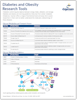 Diabete_and_Obesity_Research_Tools