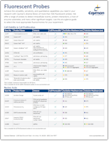 Cayman Fluorescent Probes