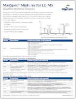 Cayman_MaxSpec_LC-MS_Mixtures