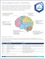 Cayman Neurodegenerative Disorders and Injury