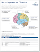 Cayman Neurodegenerative Disorders and Injury