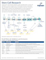 Cayman Stem Cell Research Products