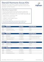 Cayman Steroid Hormone Assay Kits