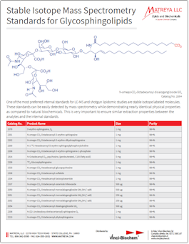 Matreya Stable Isotope Standards for Mass Spec in Glycosphingolipids