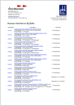 PBL Interferon ELISA Kits